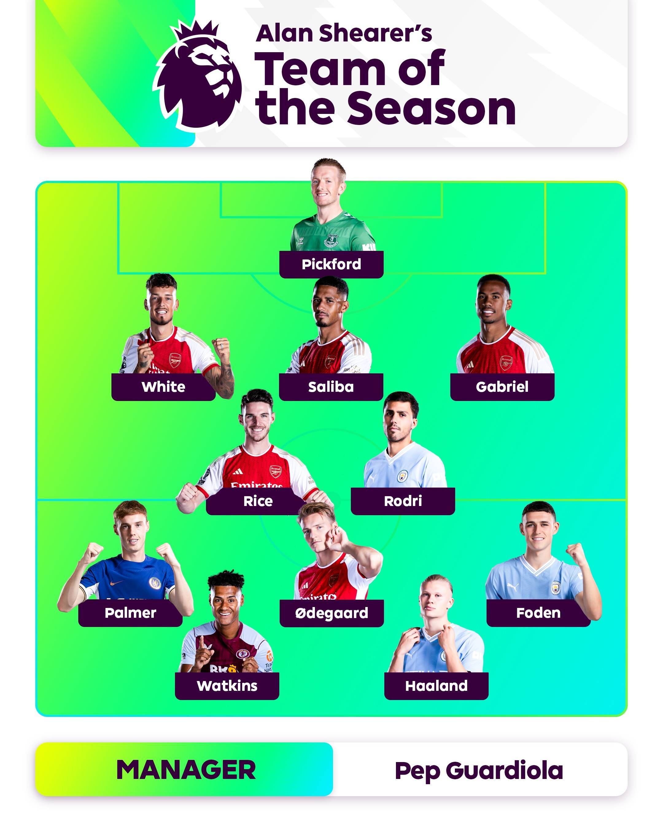 性時刻依賴 性時刻依賴