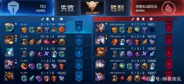 业价值飙升 业价值飙升