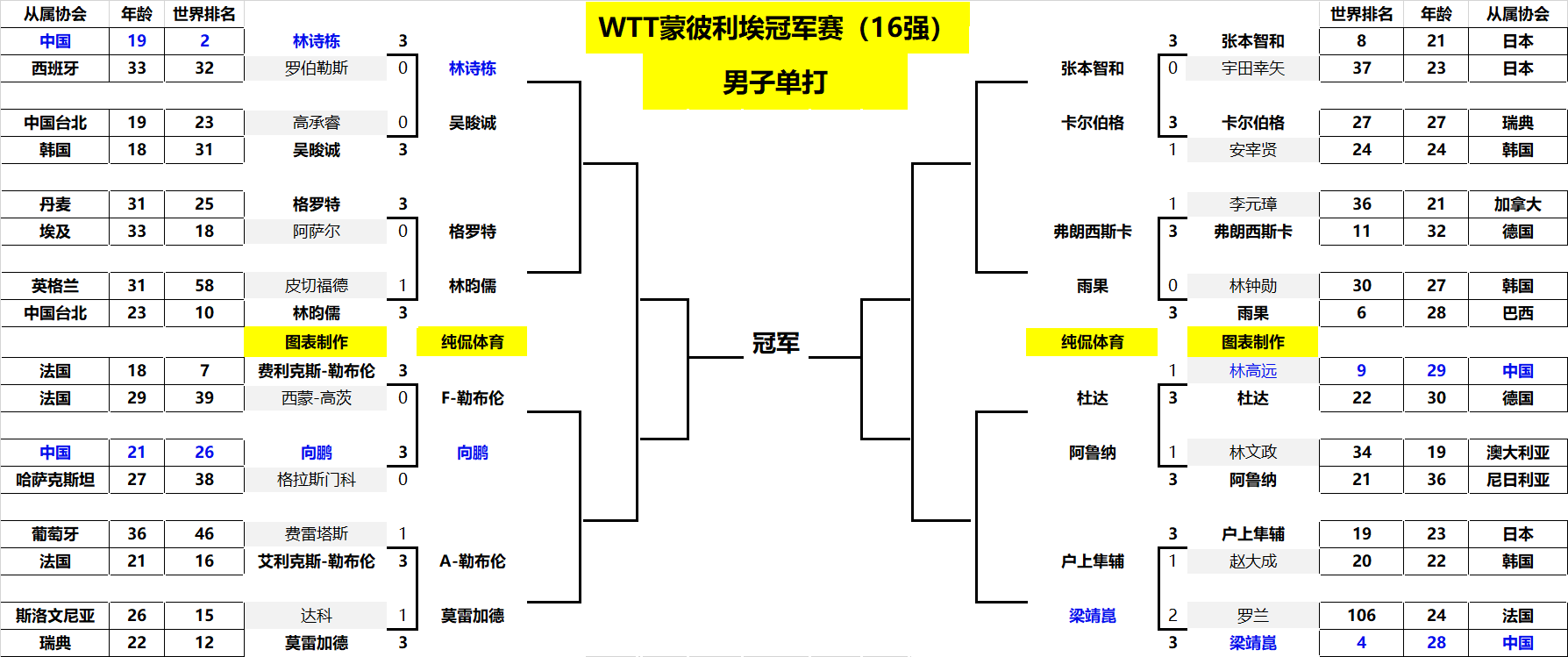其中教练的 其中教练的