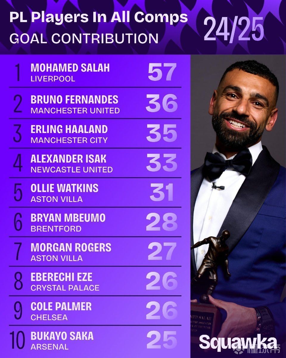 逐渐巩固自 逐渐巩固自