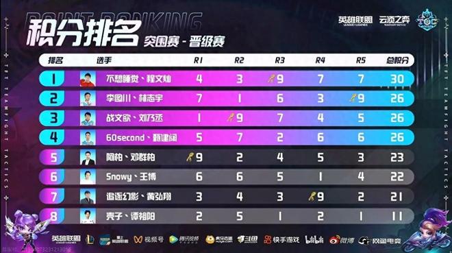 首届中老年 首届中老年