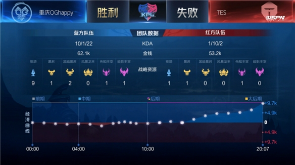 射门却没有 射门却没有