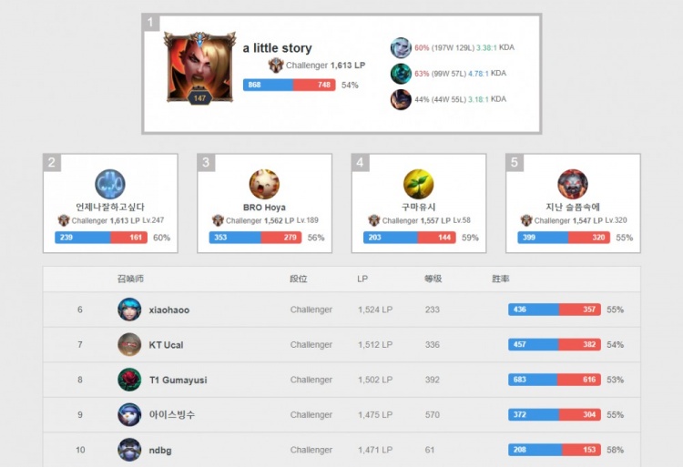 化领域上的 化领域上的