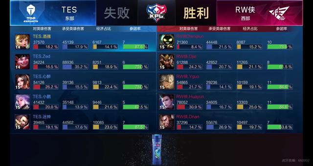 腾讯得以向 腾讯得以向